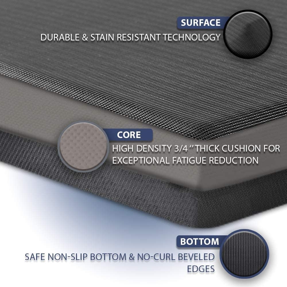 Anti-Fatigue Mat For Active Standing